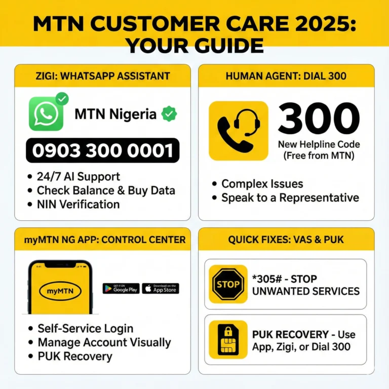 Zigi WhatsApp Number, App Login & How to Speak to an Agent